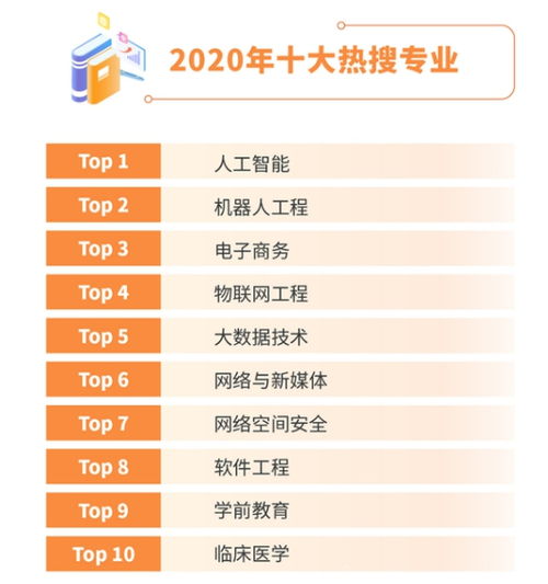 电子商务在所有专业排名