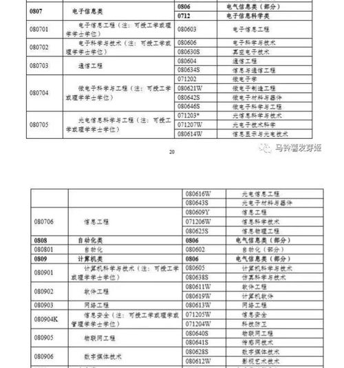 电子商务专业能否考二建
