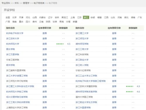 电子商务隶属于哪个专业