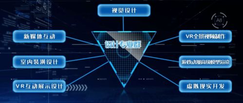 电子商务转专业有哪些方向