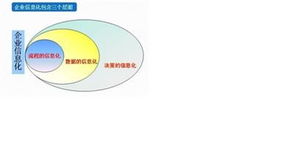 电子商务转新闻学专业