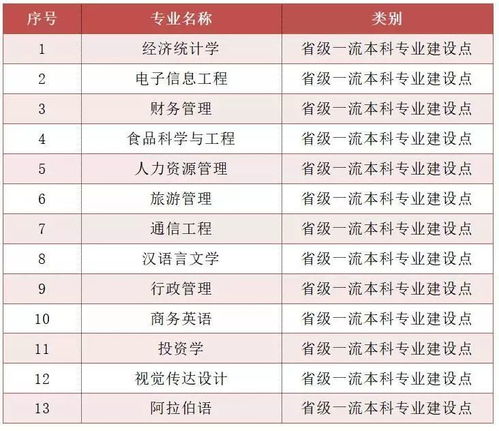 电子商务专业学不学思想政治
