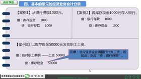 电子商务专业实操考试题