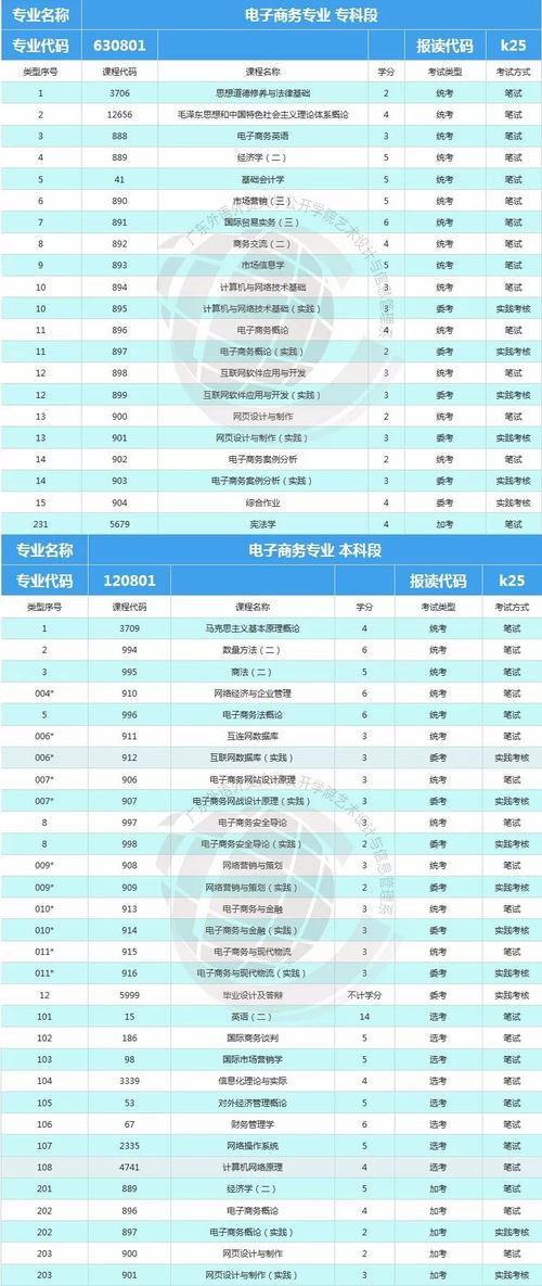 江门专业电子商务零售价